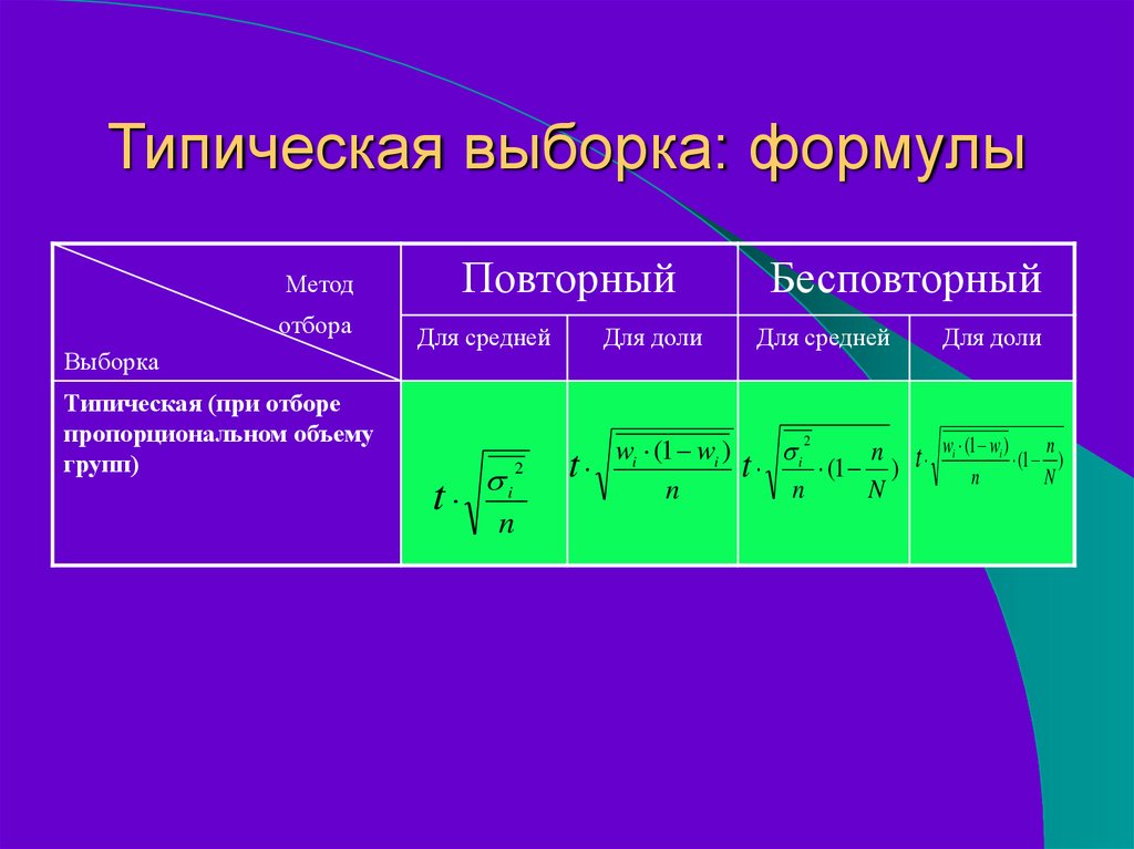 Выборка. Типическая выборка. Формула выборки. Формулы по выборке. Метод выборки формула.