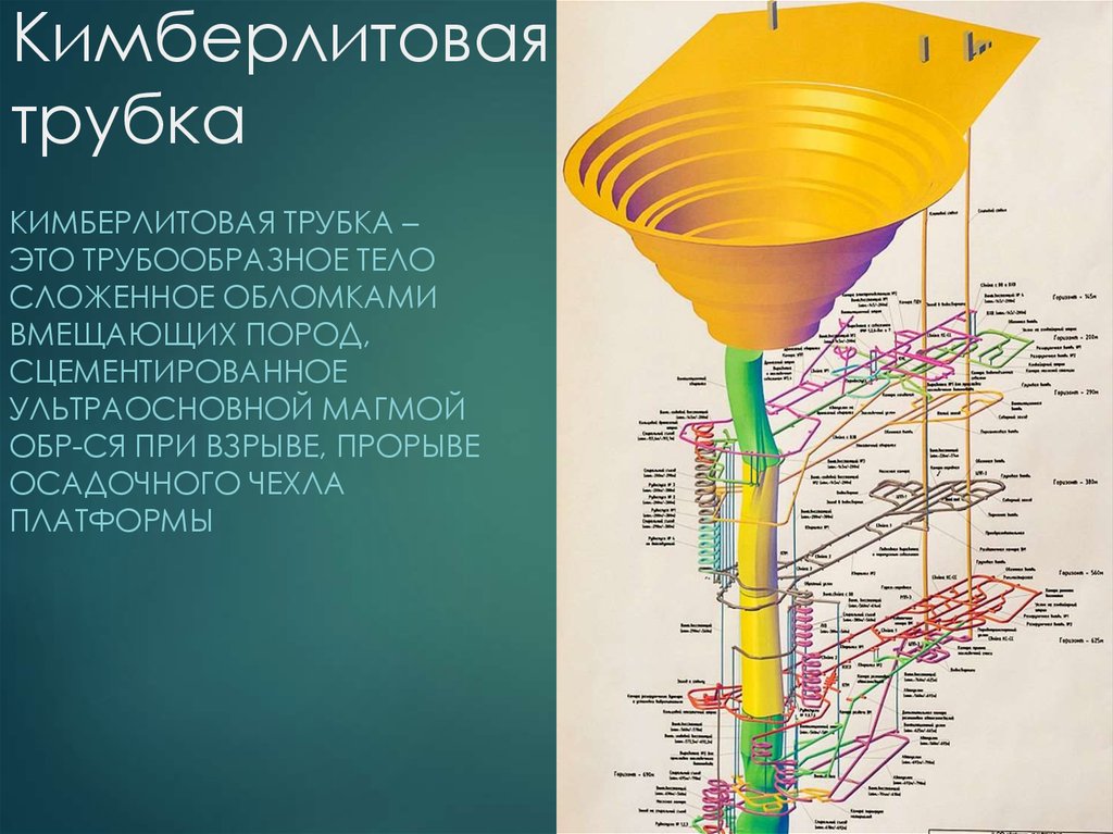 Какое ископаемое добывают в кимберлитовых трубках. Строение кимберлитовой трубки в разрезе. Кимберлитовая трубка строение схема. Карьер кимберлитовой трубки Зарница. Кимберлитовая трубка Геология.