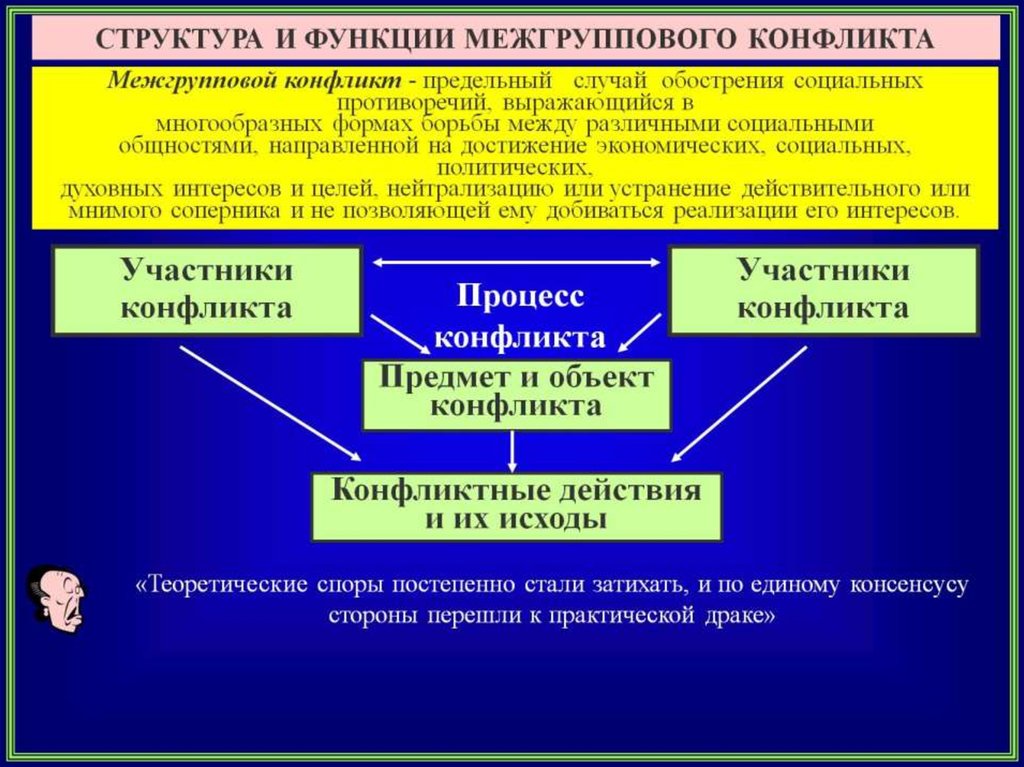 Презентация межгрупповой конфликт