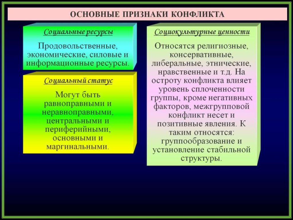 Автор утверждает что конфликты являются главнейшими