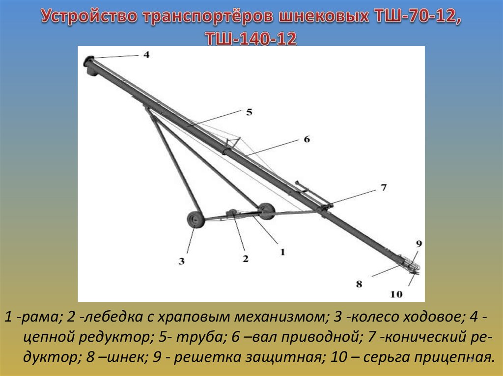 Устройство транспортёров шнековых ТШ-70-12, ТШ-140-12