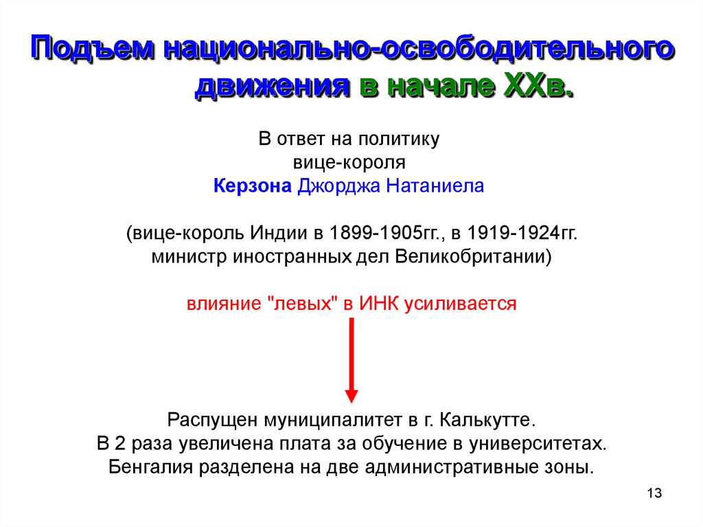 Национально освободительное движение азии