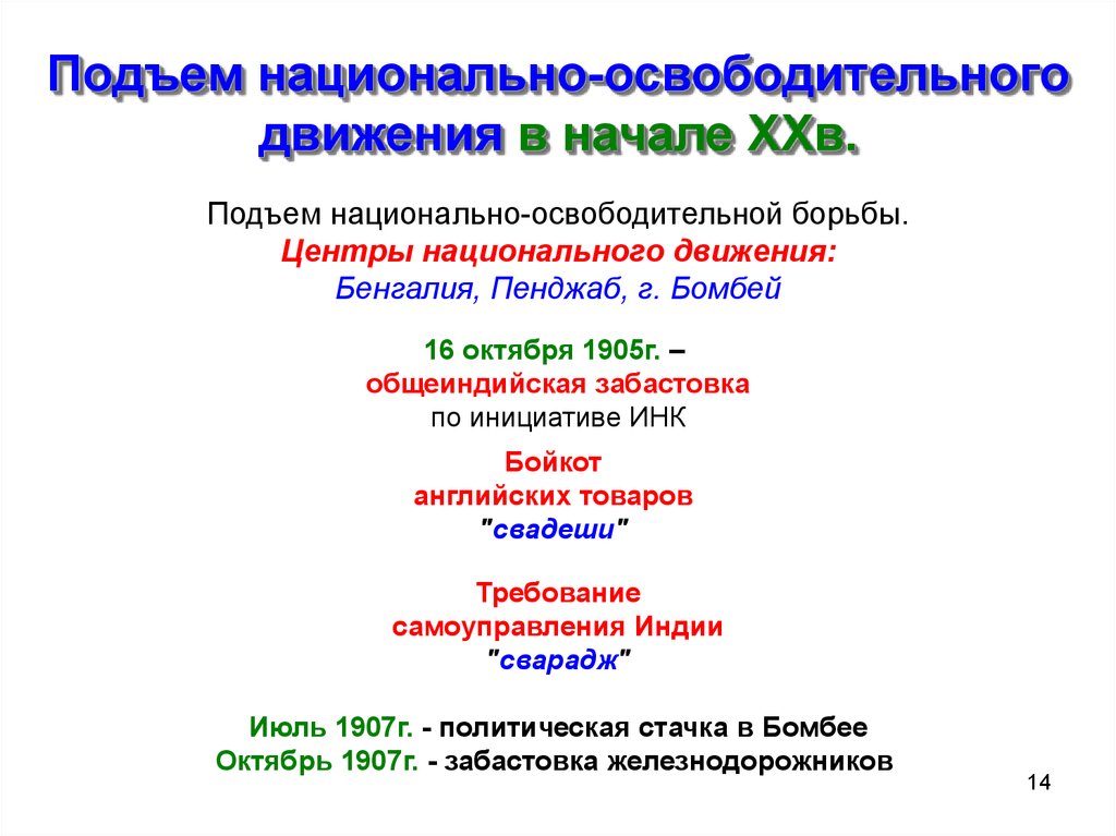 Национально освободительное движение азии. Национально-освободительное движение в Индии 20 века. Национально освободительное движение Индии 19 век. Освободительное движение в Индии в начале 20. Этапы национально-освободительного движения в 20 веке.