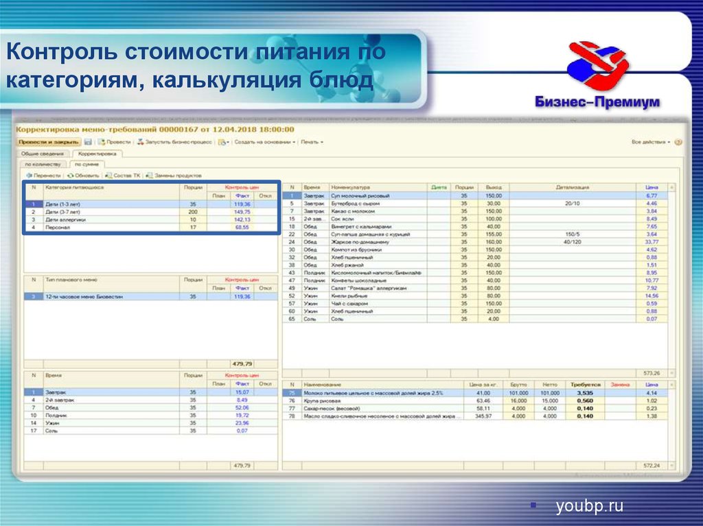 Контроль за ценами. Калькуляция стоимости питания. Калькуляция на 1 блюдо в общепите. 1 С калькуляция блюд меню. Контроль стоимости питания.
