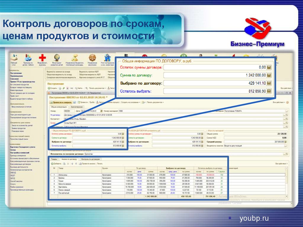 Контроль договоров. Договор контроля цен.