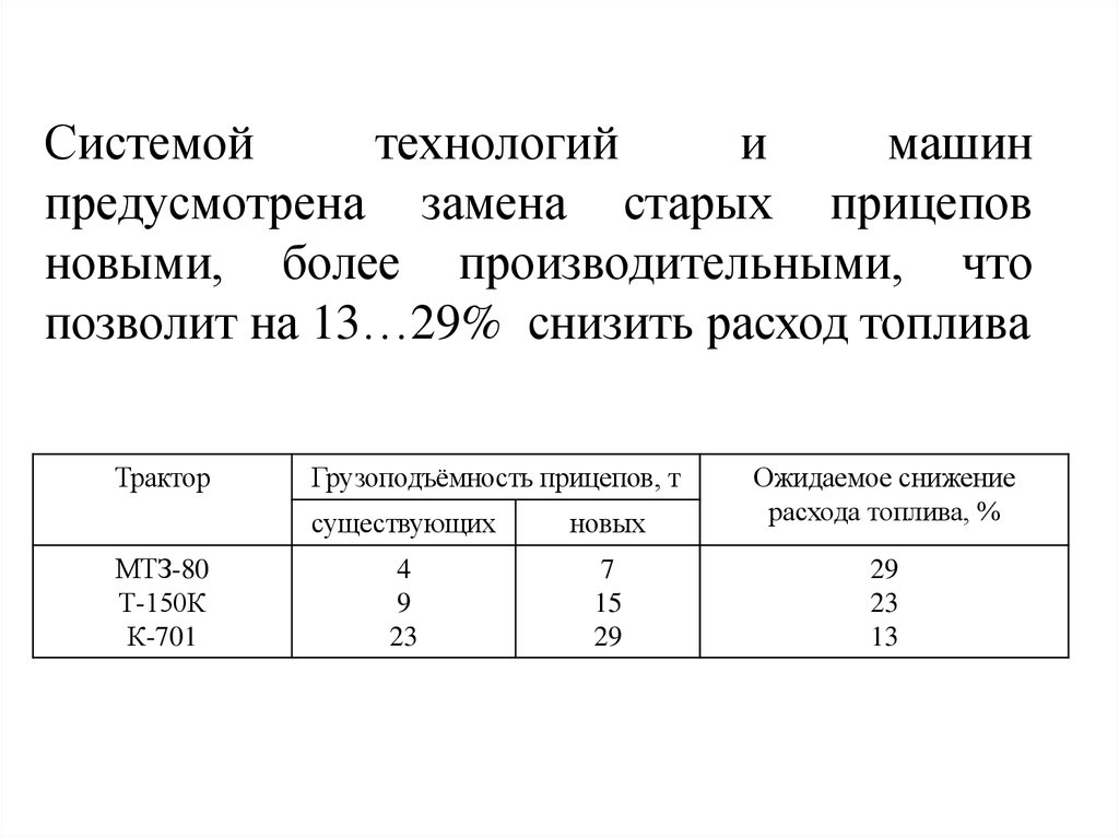 Системой технологий и машин предусмотрена замена старых прицепов новыми, более производительными, что позволит на 13…29%
