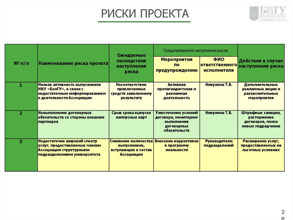 План работы с рисками. Риски проекта таблица. Анализ рисков проекта. Управление рисками таблица. Карта рисков проекта.