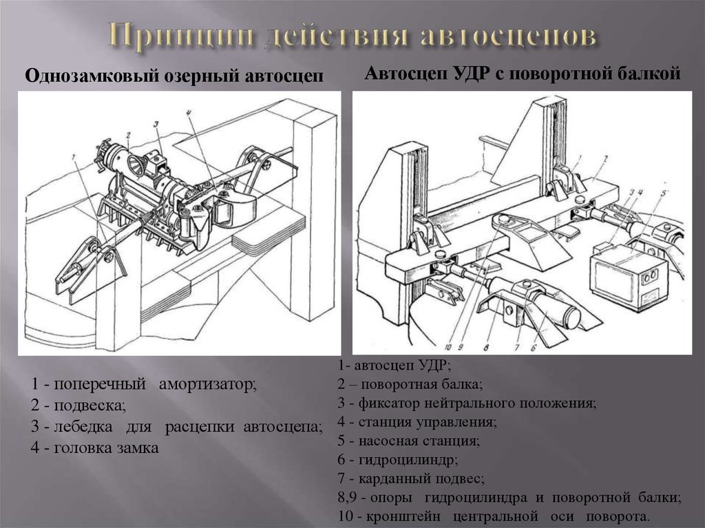 Принцип действия автосцепов