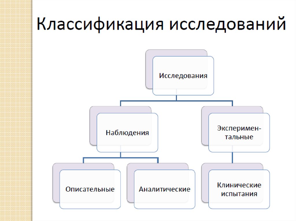 Классификация тем исследования