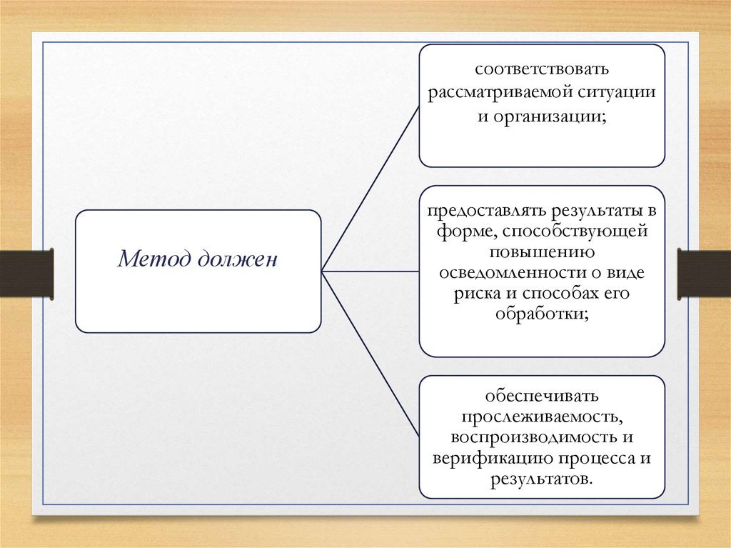 Экспертную карту для оценки проекта