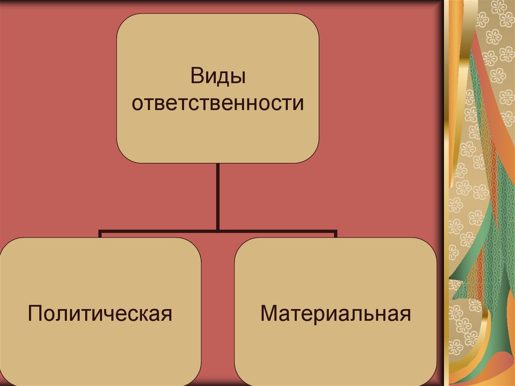 Презентация ответственность в международном праве