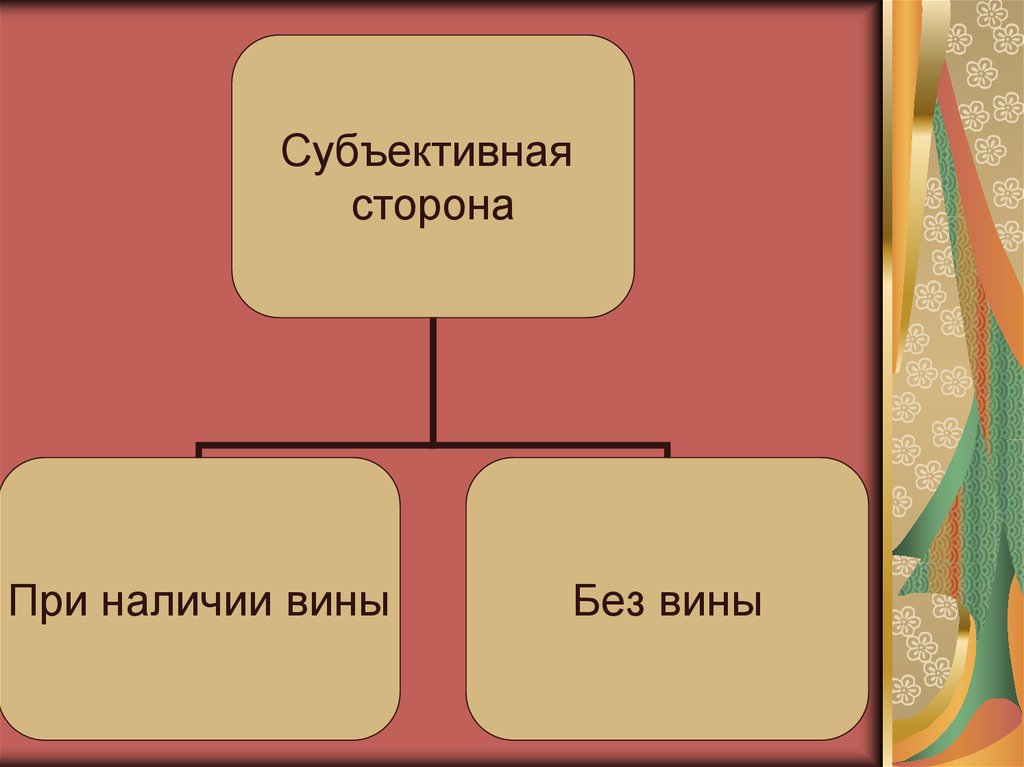 Политический ответить. Виды ответственности политическая и материальная. Формы политической и материальной ответственности. Политическая ответственность формы. Ответственность в международном праве презентация.