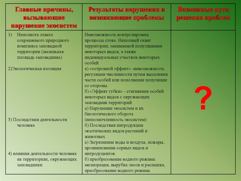 Описание одного из видов особо охраняемых территорий по выбору по плану