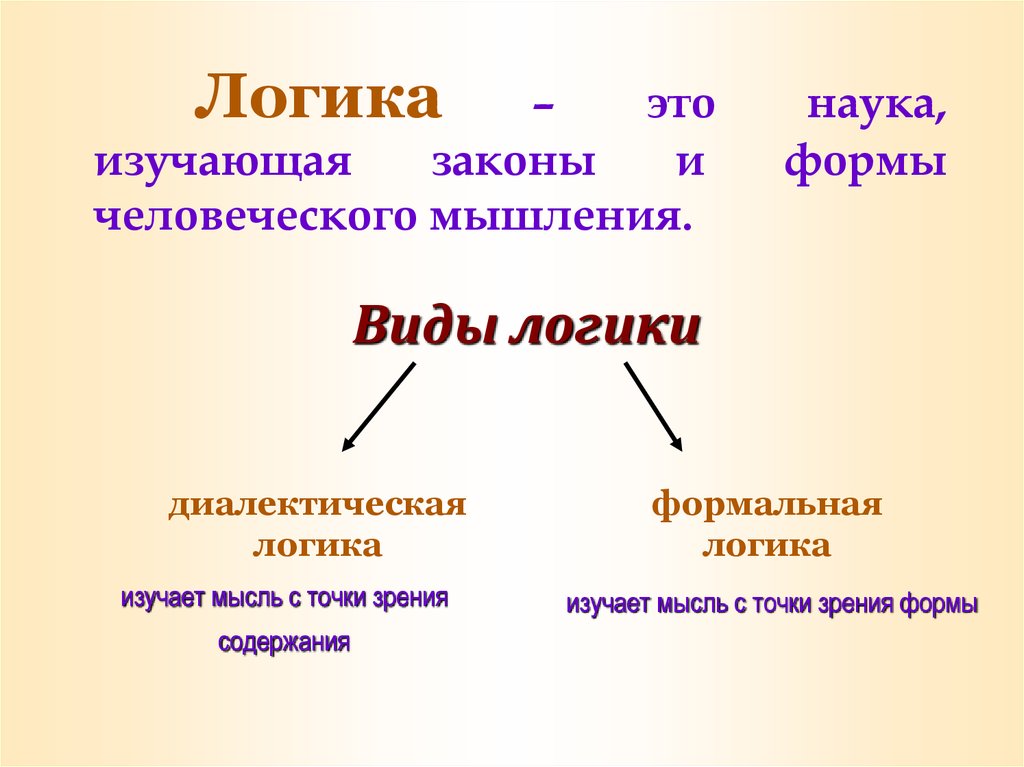 Реферат этапы развития. Этапы развития логики. Периоды развития логики. Основные этапы развития логики. Логика основные этапы развития логики.