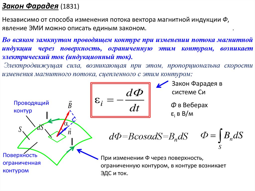 Контур законы. Закон Эми Фарадея. Закон электромагнитной индукции изменение магнитного потока. Закон электромагнитной индукции Фарадея формулировка. Закон электромагнитной индукции Фарадея формула.