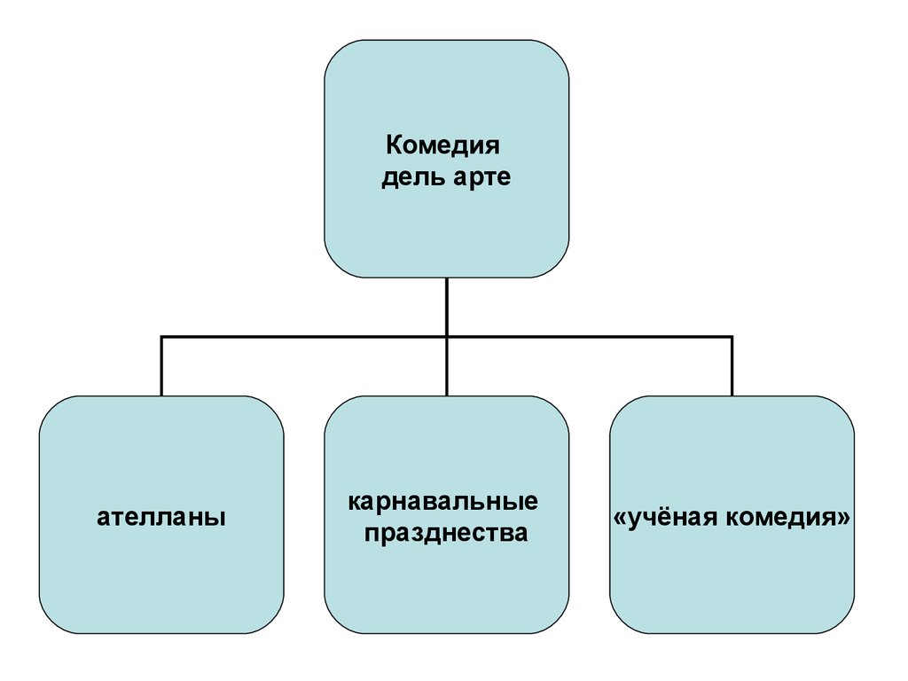 Виды и рода культуры