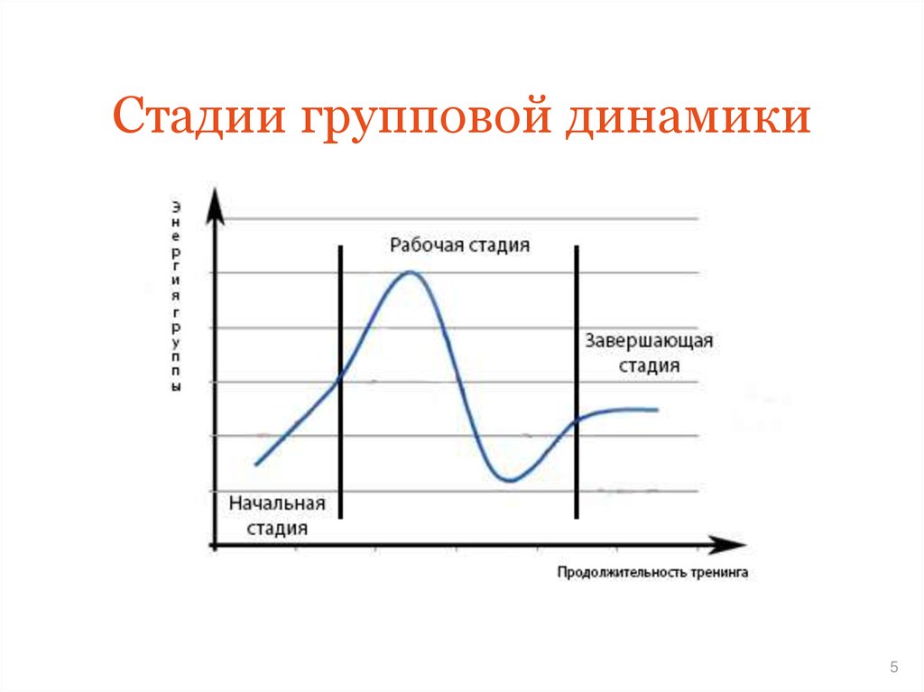 Групповая динамика