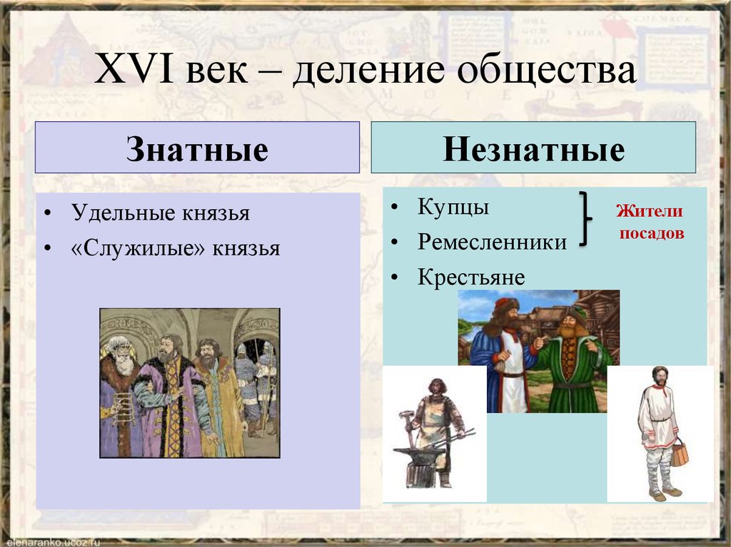 9 конспекты уроков по истории. Слудилые князья16 века в России. Удельные князья и служилые князья. Знатные и незнатные сословия. Служилые и тяглые князья.