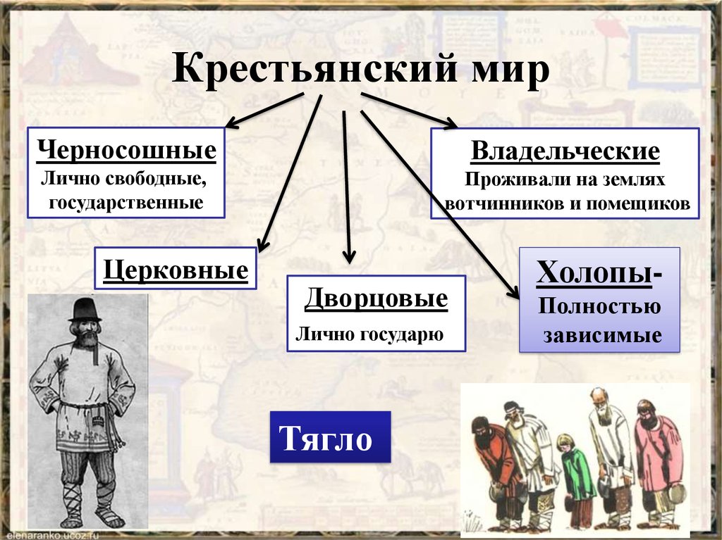 Общество 16. Российское общество XVI В.: «служилые» и «тяглые». Общество 16 века служилые и тяглые. Крестьянский мир. Таблица по истории служилые и тяглые.