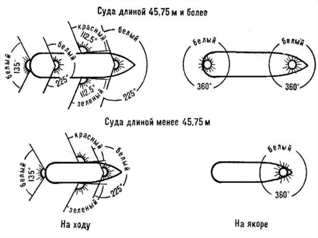 Корабельные огни схема расположения
