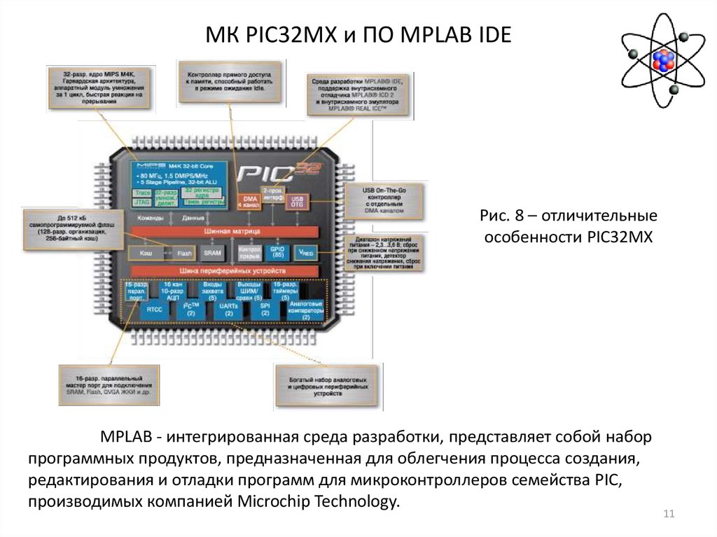 МК PIC32MX и ПО MPLAB IDE