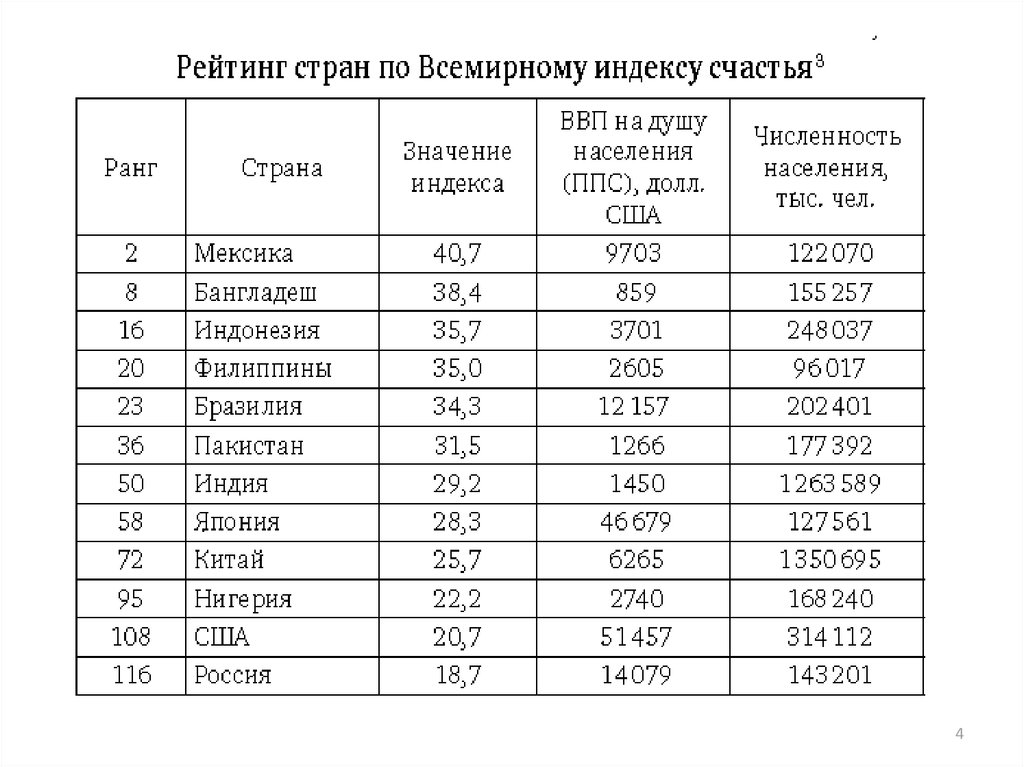 Экономика страны находится. Степень открытости экономики страны. Страны по степени открытости экономики. Степень открытости экономики стран мира 2020. Сделайте выводы о степени открытости страны.