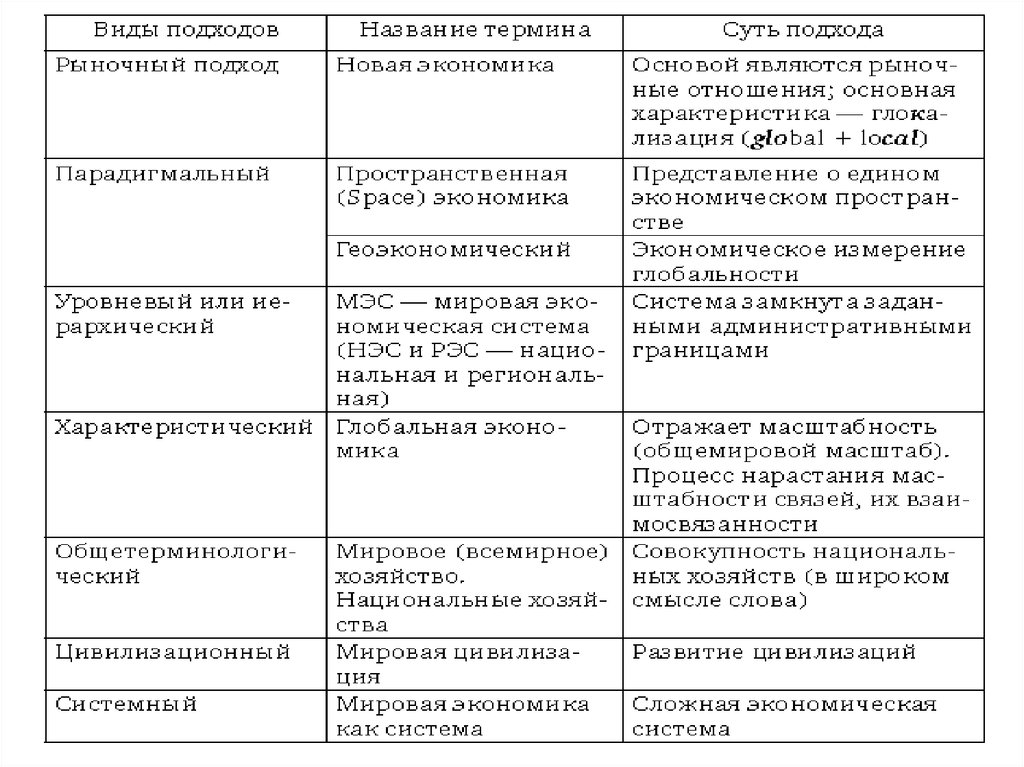 Перевод экономики страны. Сравнительные признаки открытости экономики. Факторы влияющие на степень открытости национальной экономики. Степень открытости хозяйственной единицы характерна для.