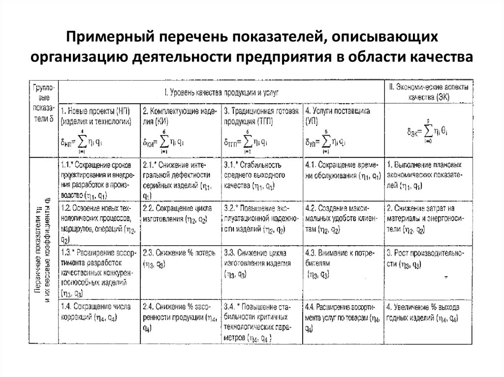 Перечень показателей деятельности. Перечень коэффициентов. Перечень показателей, описывающих ресурсы поставщика.