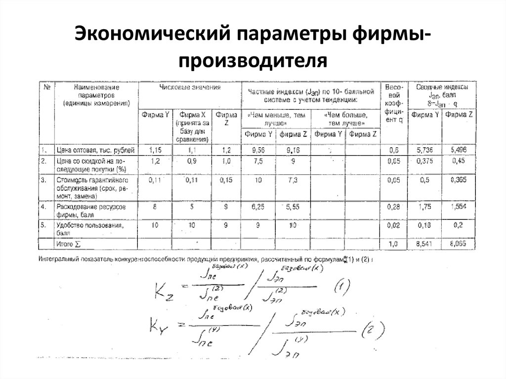 Экономический параметры фирмы-производителя