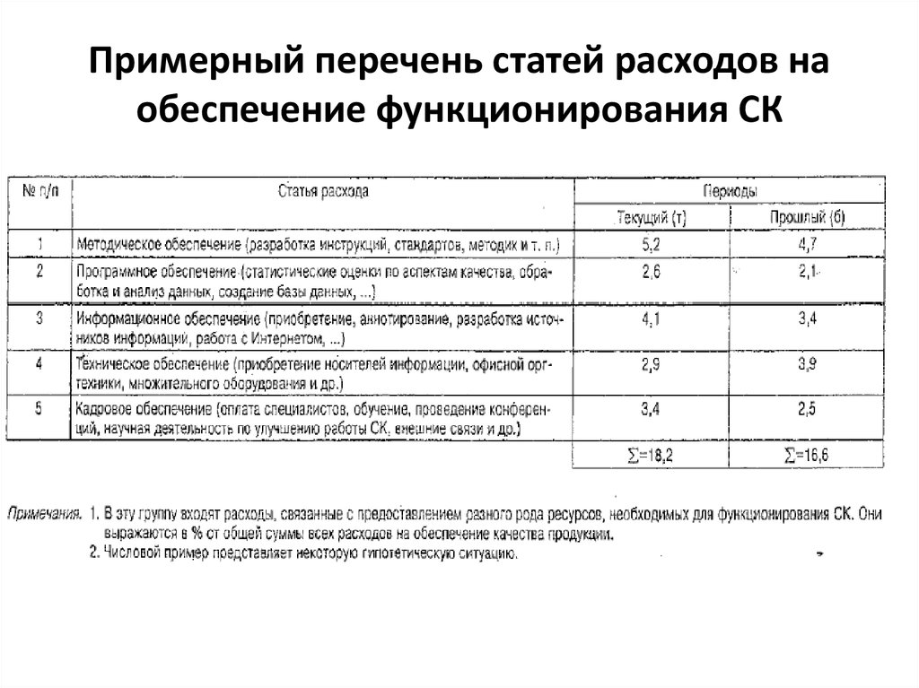 Стати перечня. Список статей. Перечень статей затрат. Реестр статей расходов. Статья перечень.