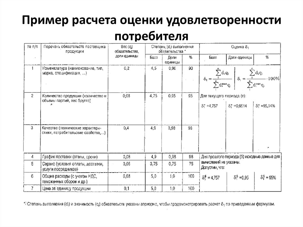 Расчет оценок. Степень удовлетворенности потребителя формула. Методика расчета удовлетворенности потребителя. Оценка удовлетворенности потребителей пример расчета. Расчетный метод оценки качества примеры.