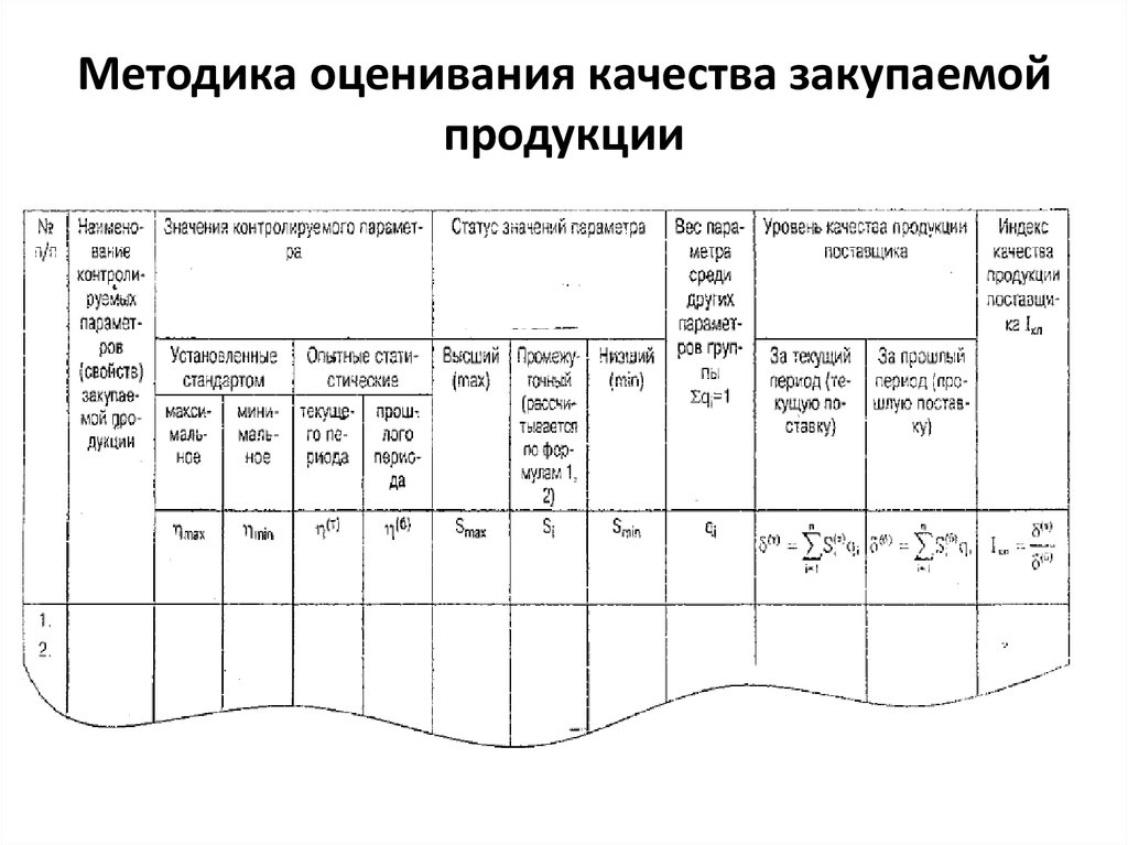 Методика оценивания качества закупаемой продукции
