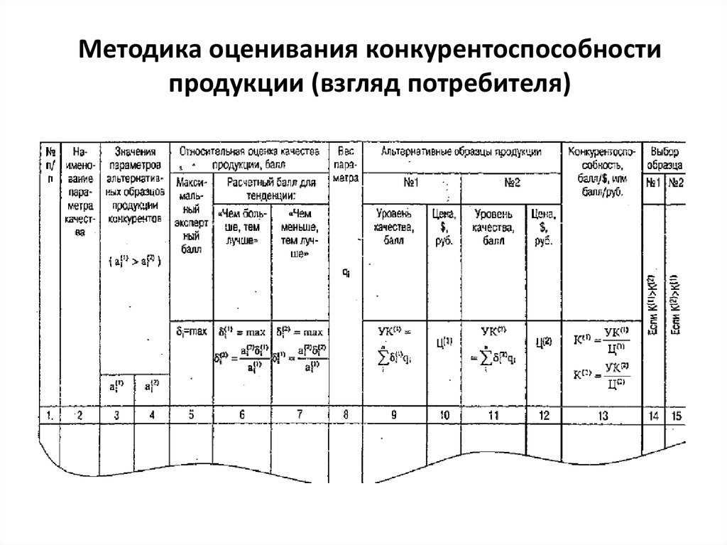 Лист оценки конкурентоспособности. Методика оценки деловой активности.. Метод оценочных профилей. Методика оценки бизнеса