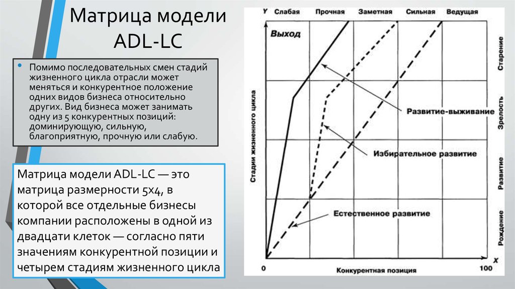Матрица модели ADL-LC