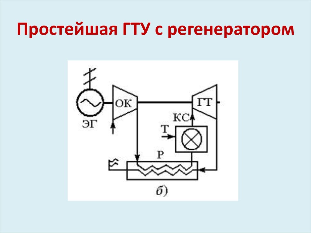 Схема работы гту