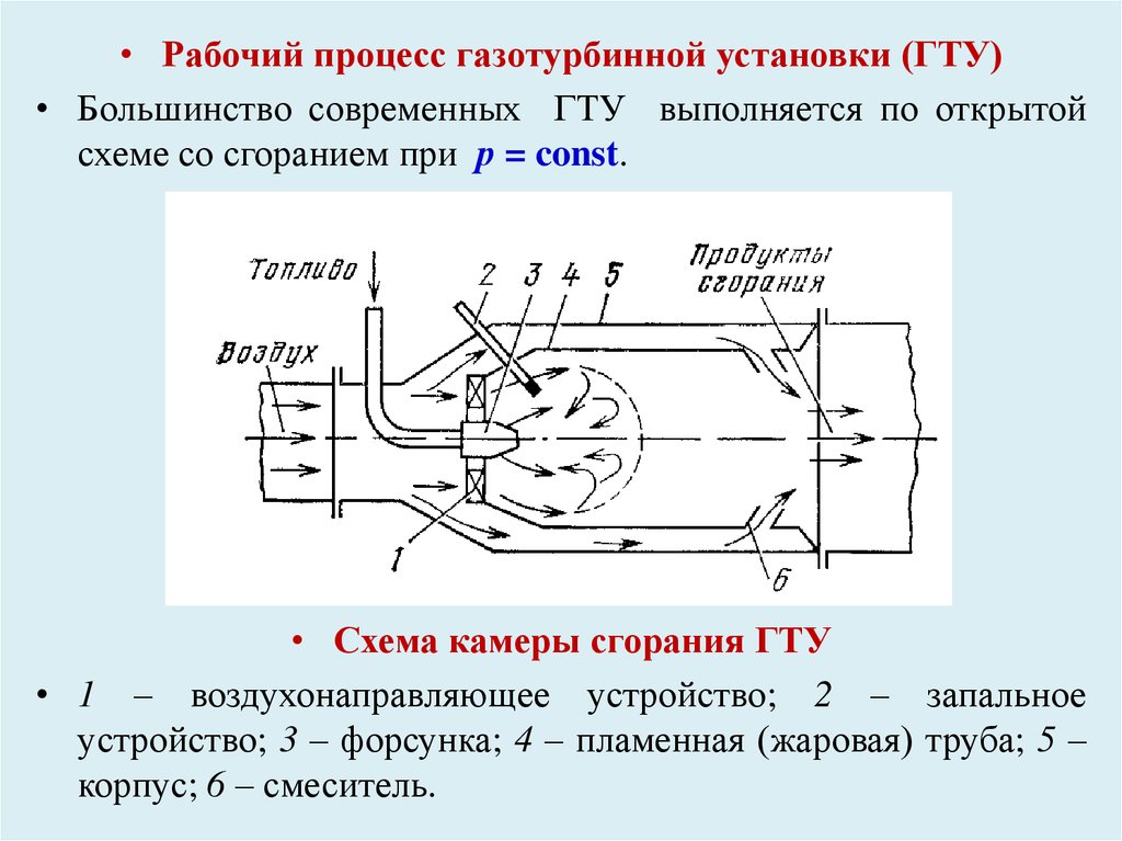 Камеры сгорания гту презентация