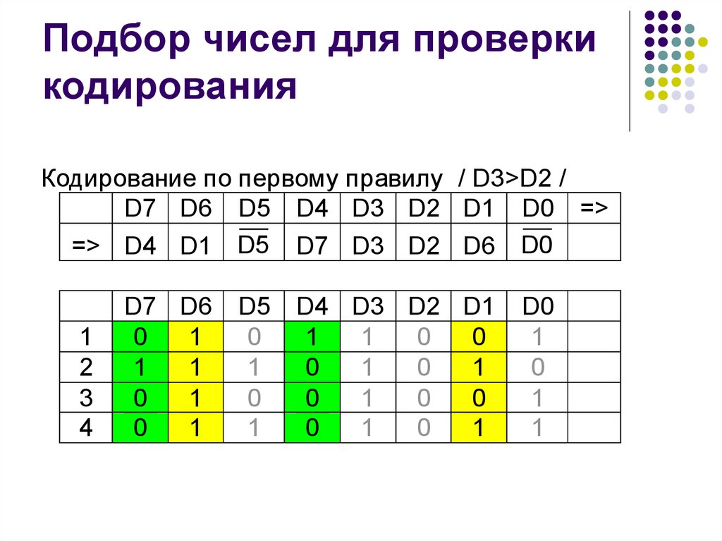 Установите соответствие цифрами