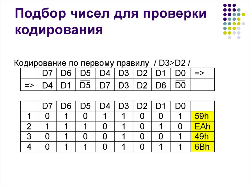 Соответствие чисел. Подбор чисел. Подборка чисел. Подбор цифр. 2 Системы кодирования информации.