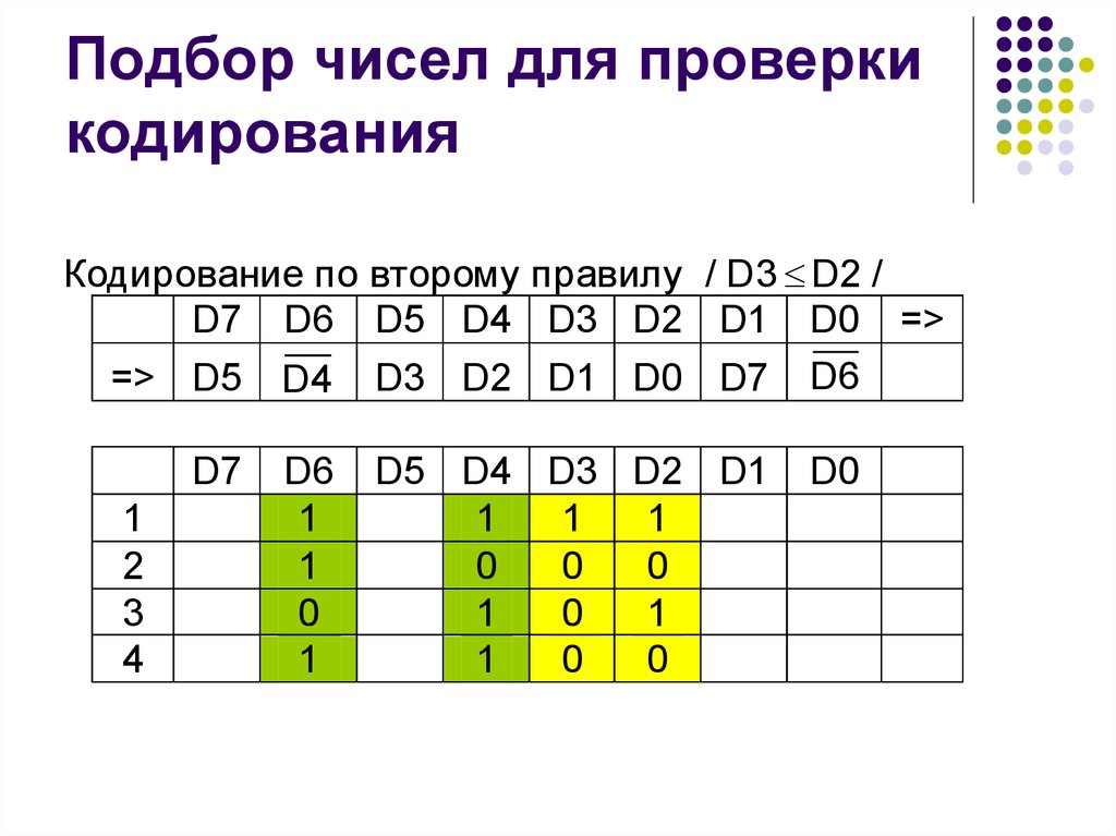 Установите соответствие цифрами