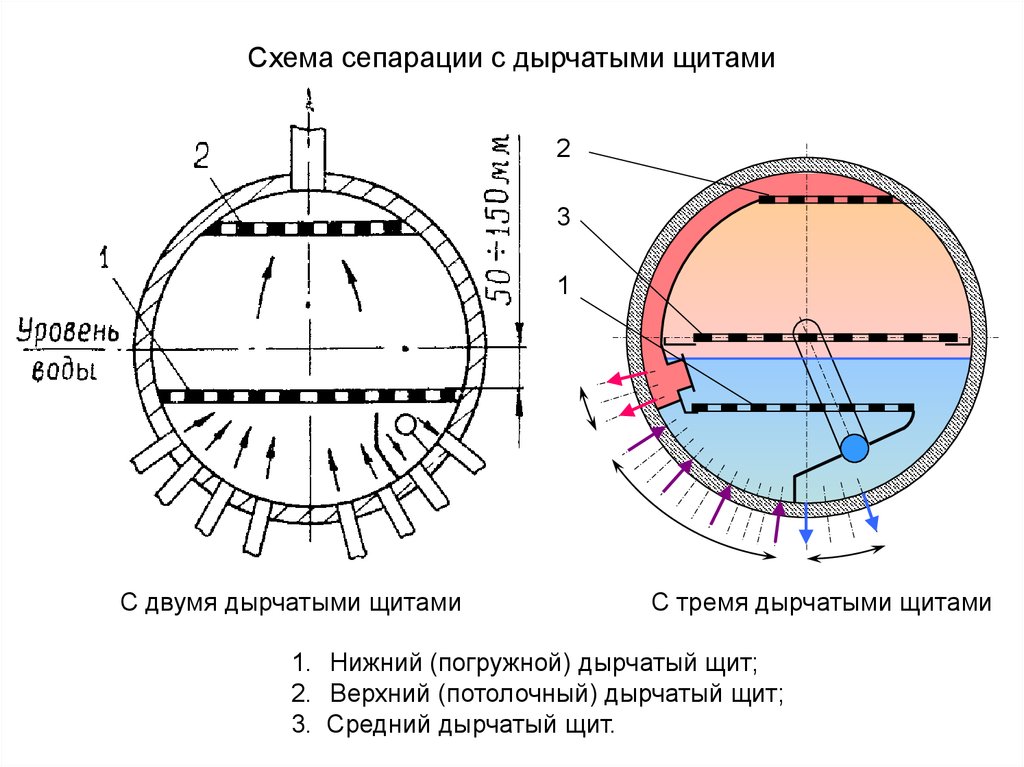 Дырчатый смеситель схема