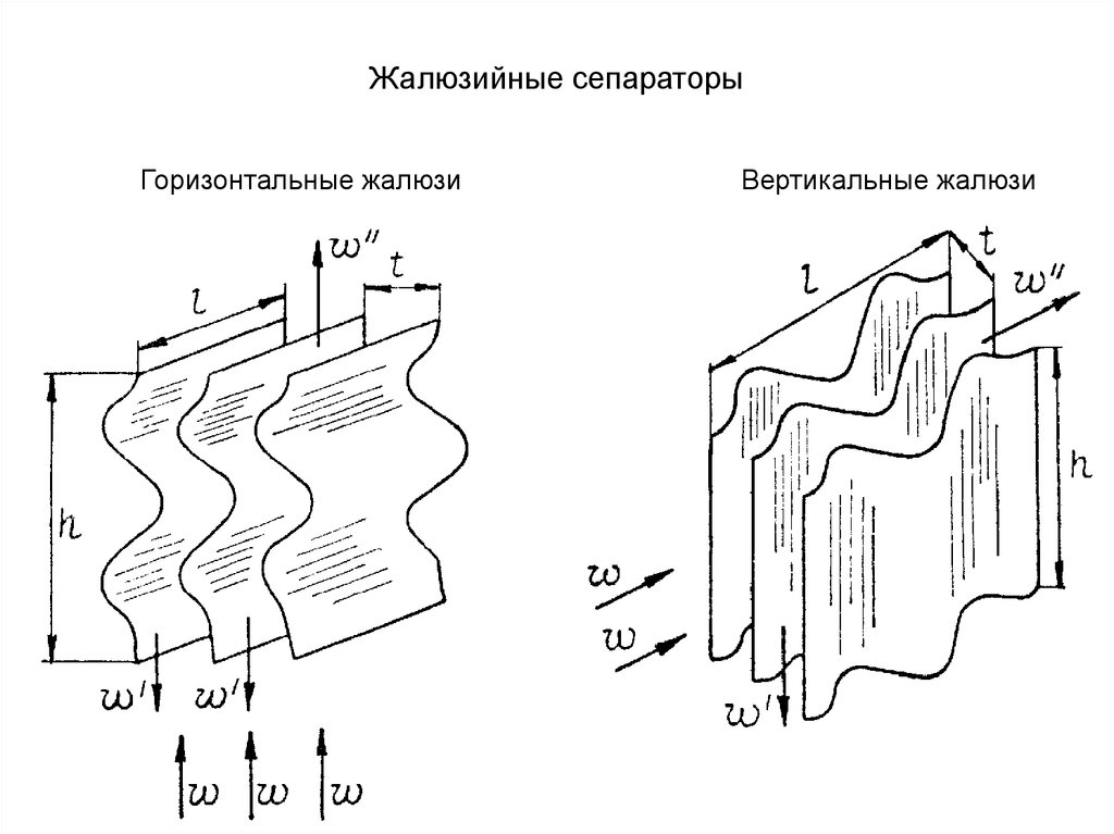 Жалюзийные сепараторы