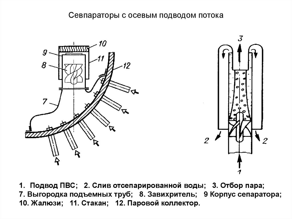 Коллектор паровой чертеж