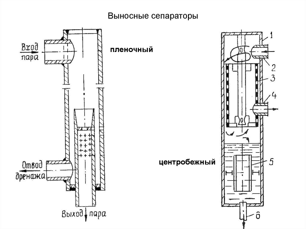 Выносные сепараторы