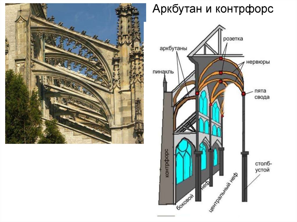 Аркбутан в архитектуре