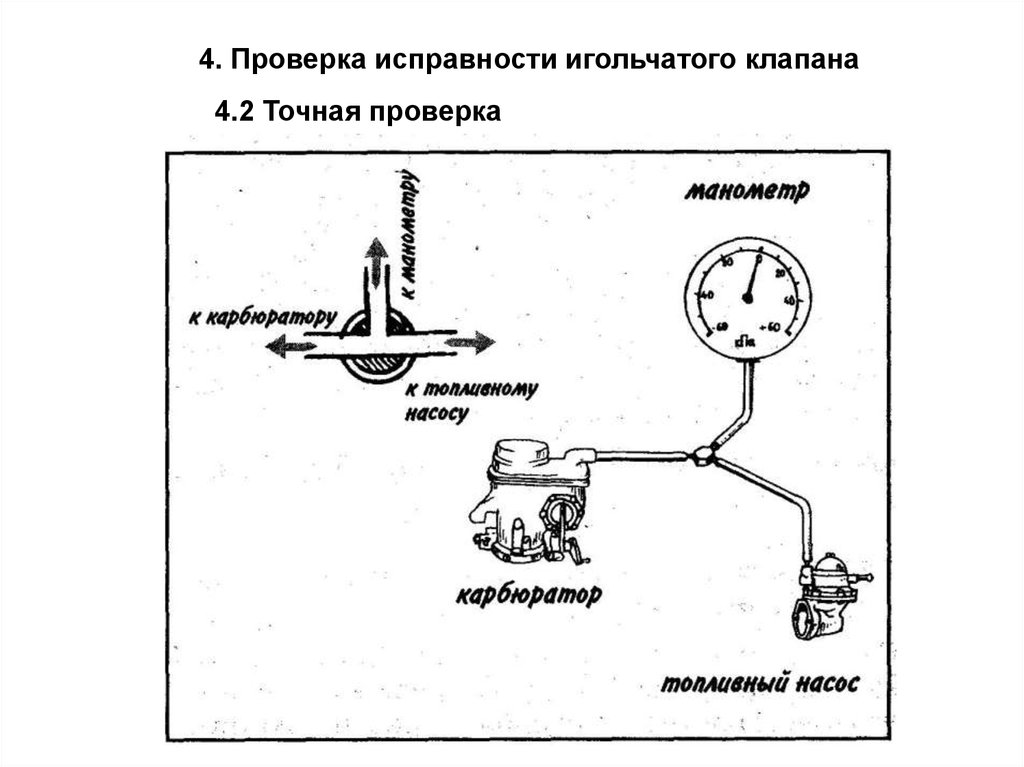 Проверка исправности. Диагностика системы питания. Средства диагностирования системы питания. Проверка исправности игольчатого клапана. Диагностика системы питания бензинового.