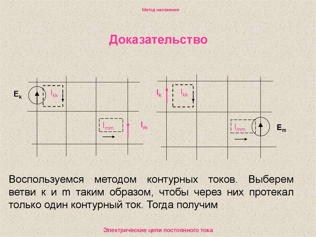 Метод наложения. Метода 