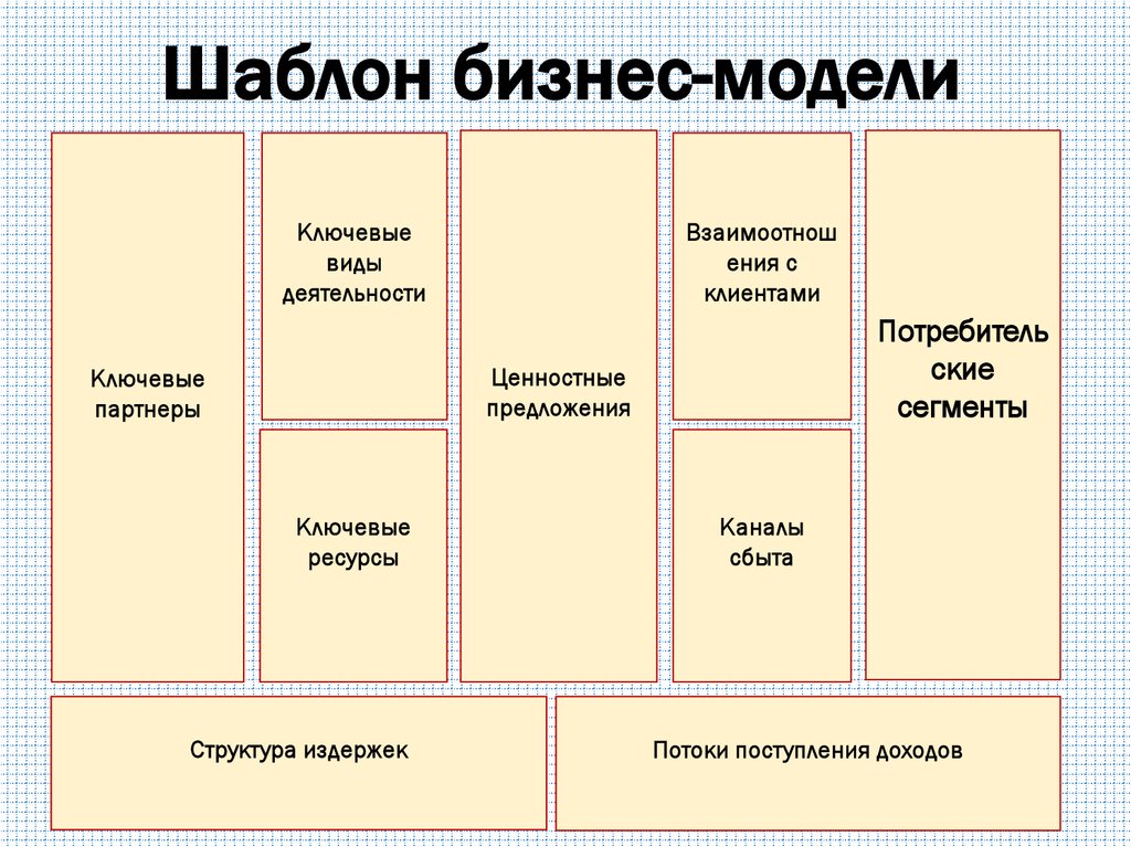 Анализ бизнес модели организации