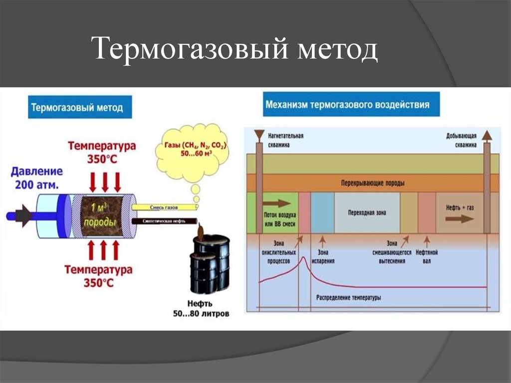 Метод нефти. Термогазовый метод добычи нефти. Термогазовый метод повышения нефтеотдачи. Термогазовое воздействие на пласт механизм. Метод термогазового воздействия.