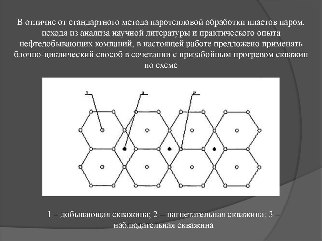 Обычный способ