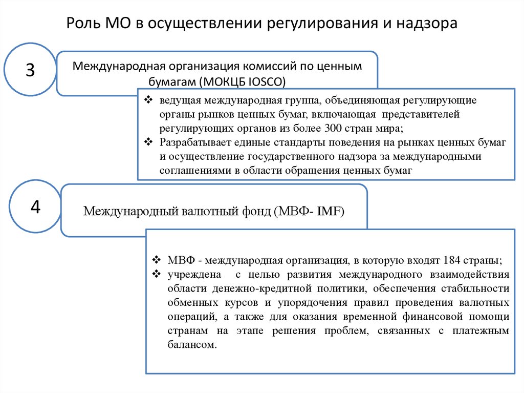 Реализация роли. Международная организация комиссий по ценным бумагам. Международная организация комиссий по ценным бумагам (Iosco). Международная организация комиссий по ценным бумагам (Иоско) члены.